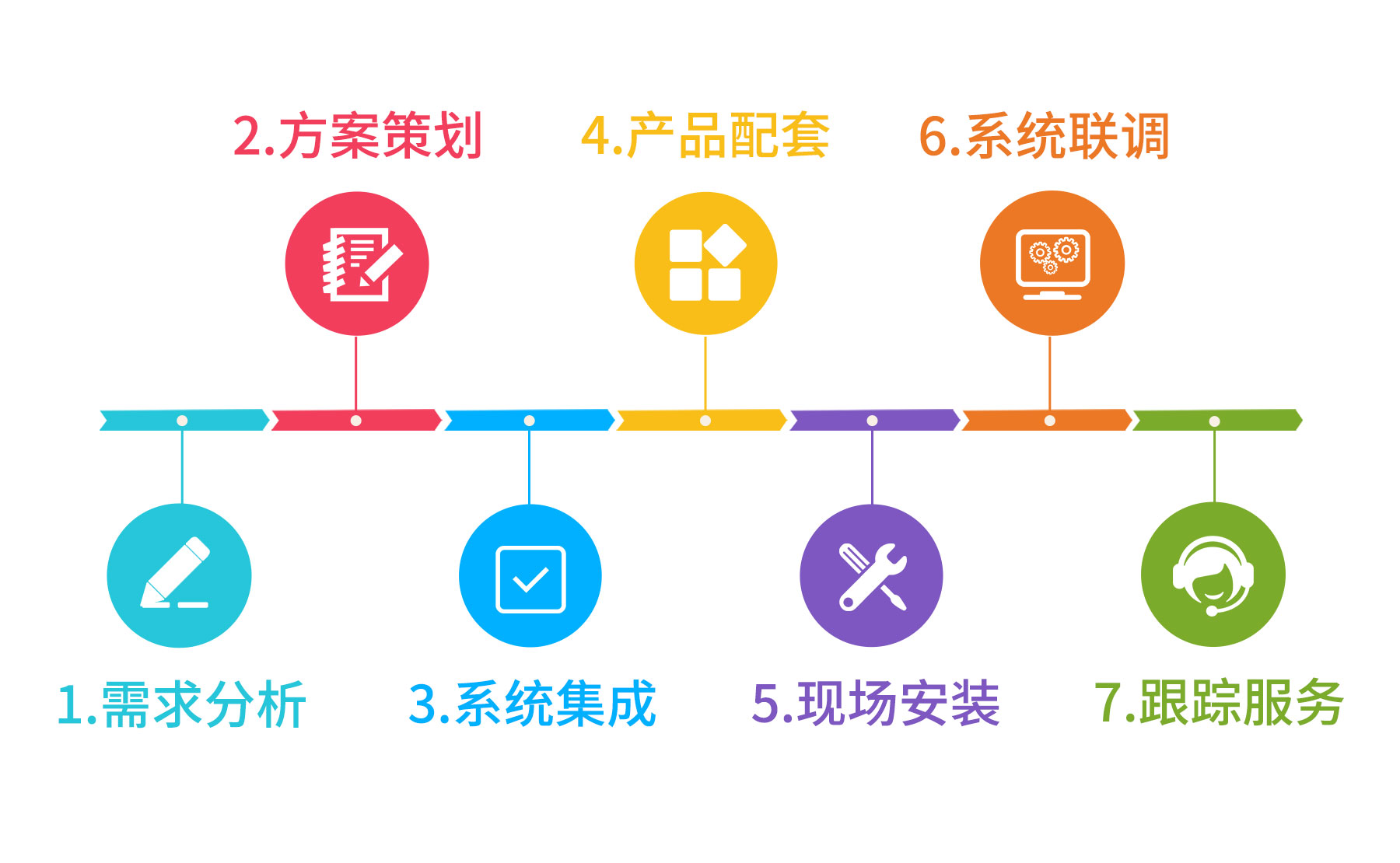 提供優(yōu)質(zhì)的服務(wù)